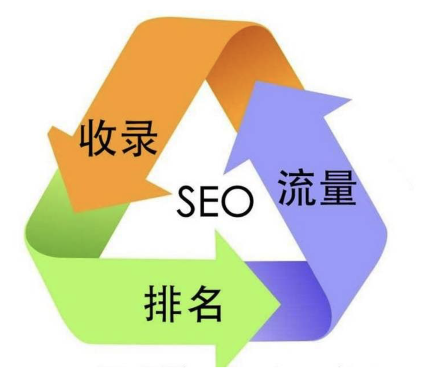 口碑好的seo快速排名:浅谈网站域名是否越短在百度中更受欢迎